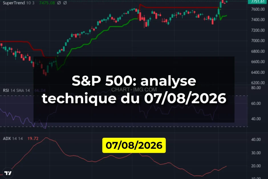 S&P 500: analyse technique du 07/08/2026