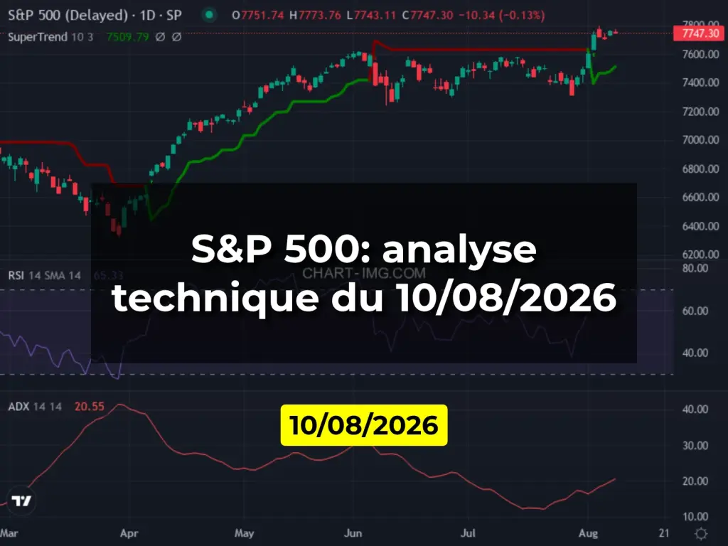 S&P 500: analyse technique du 10/08/2026