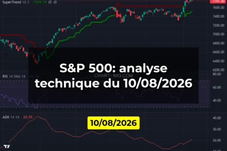 S&P 500: analyse technique du 10/08/2026