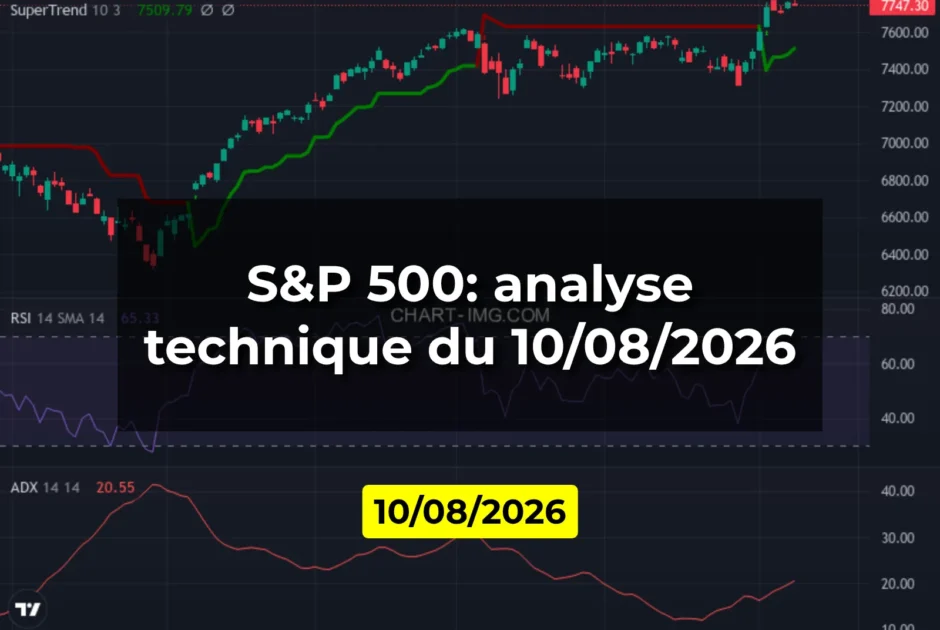 S&P 500: analyse technique du 10/08/2026