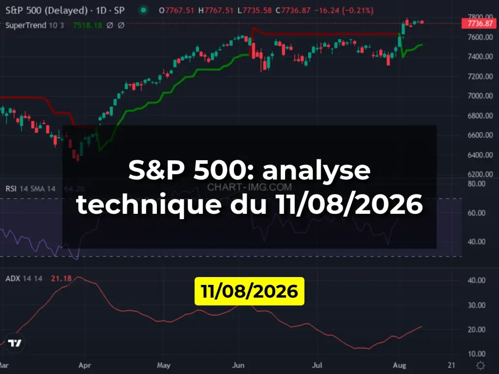 S&P 500: analyse technique du 11/08/2026
