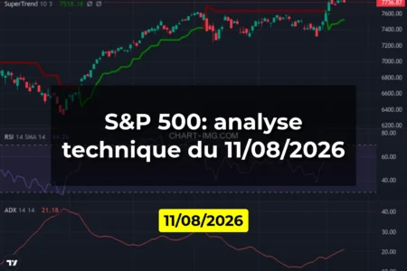 S&P 500: analyse technique du 11/08/2026