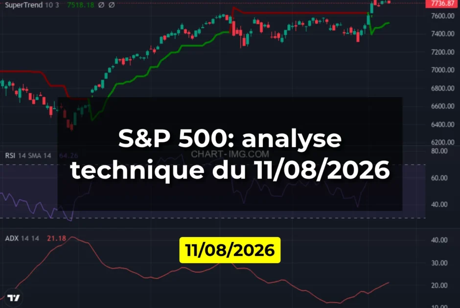 S&P 500: analyse technique du 11/08/2026