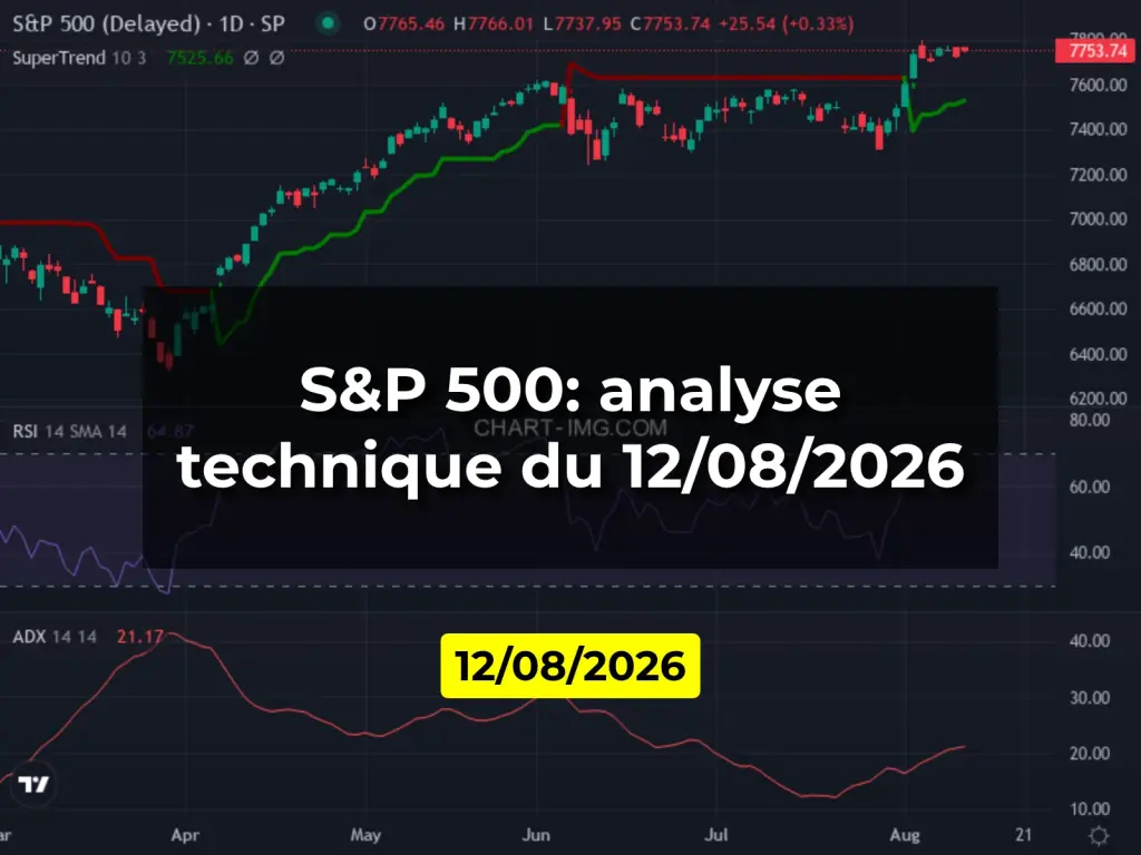 S&P 500: analyse technique du 12/08/2026