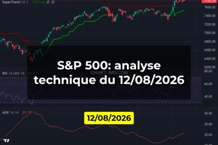 S&P 500: analyse technique du 12/08/2026