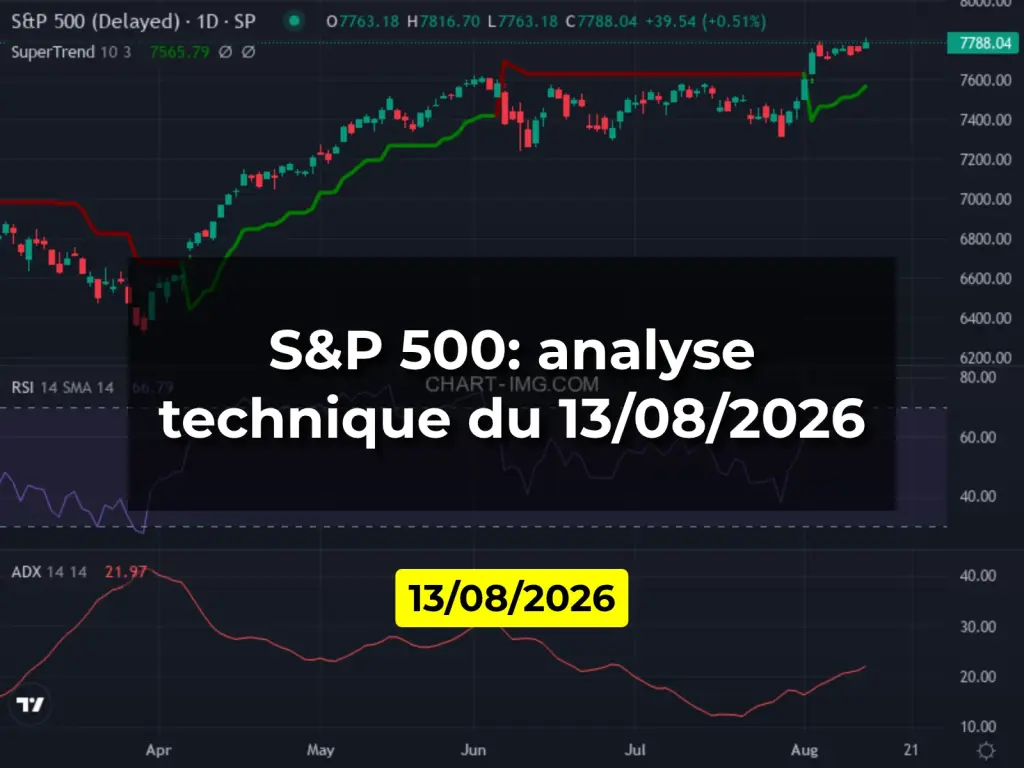 S&P 500: analyse technique du 13/08/2026