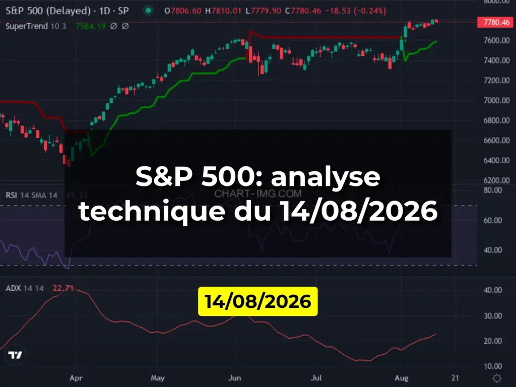 S&P 500: analyse technique du 14/08/2026