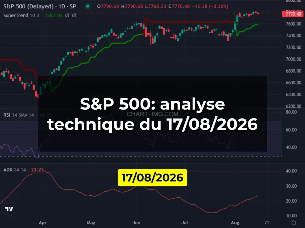 S&P 500: analyse technique du 17/08/2026