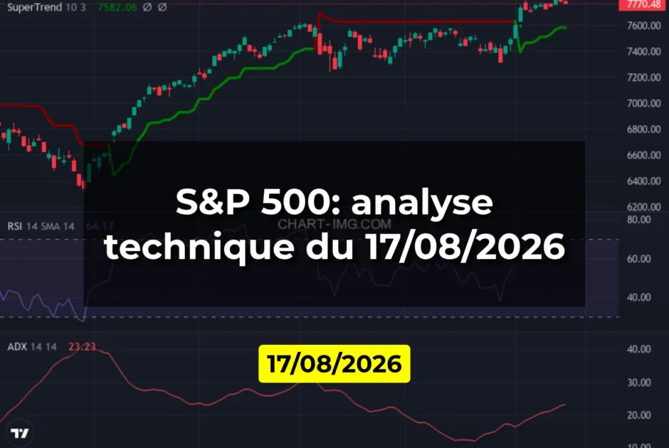 S&P 500: analyse technique du 17/08/2026