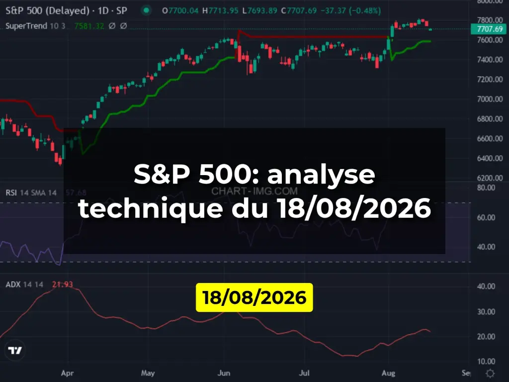 S&P 500: analyse technique du 18/08/2026