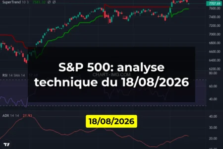 S&P 500: analyse technique du 18/08/2026