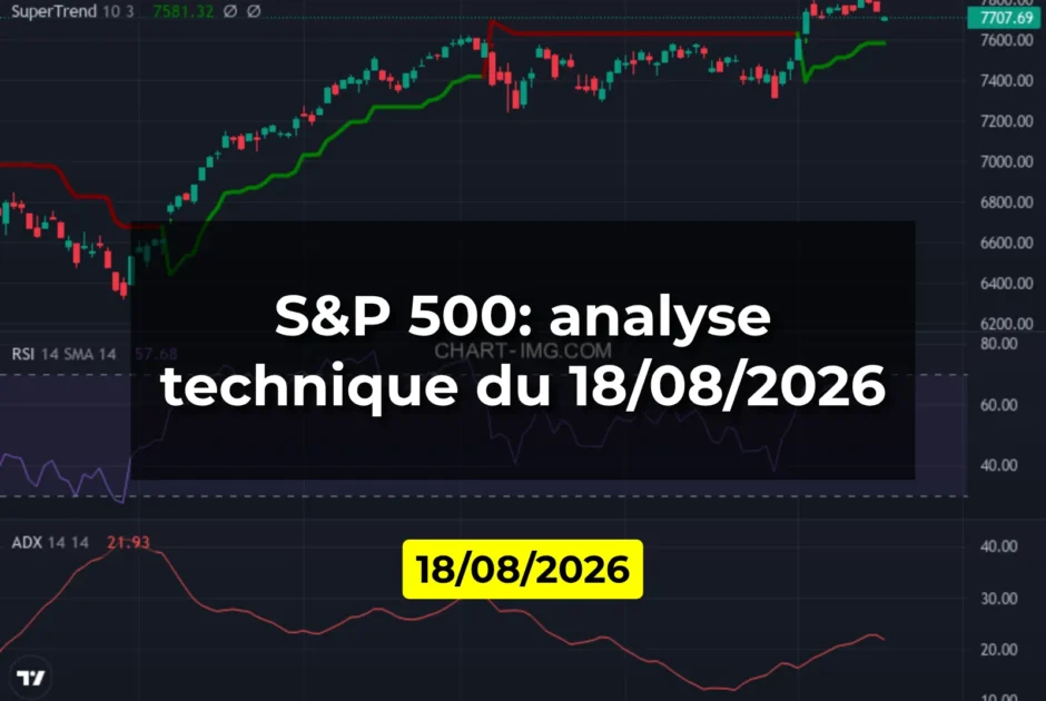 S&P 500: analyse technique du 18/08/2026