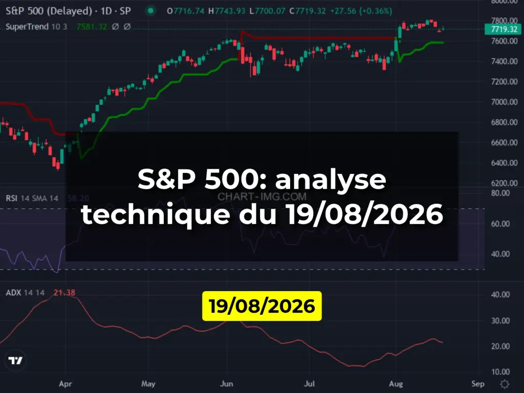 S&P 500: analyse technique du 19/08/2026