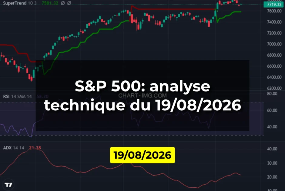 S&P 500: analyse technique du 19/08/2026