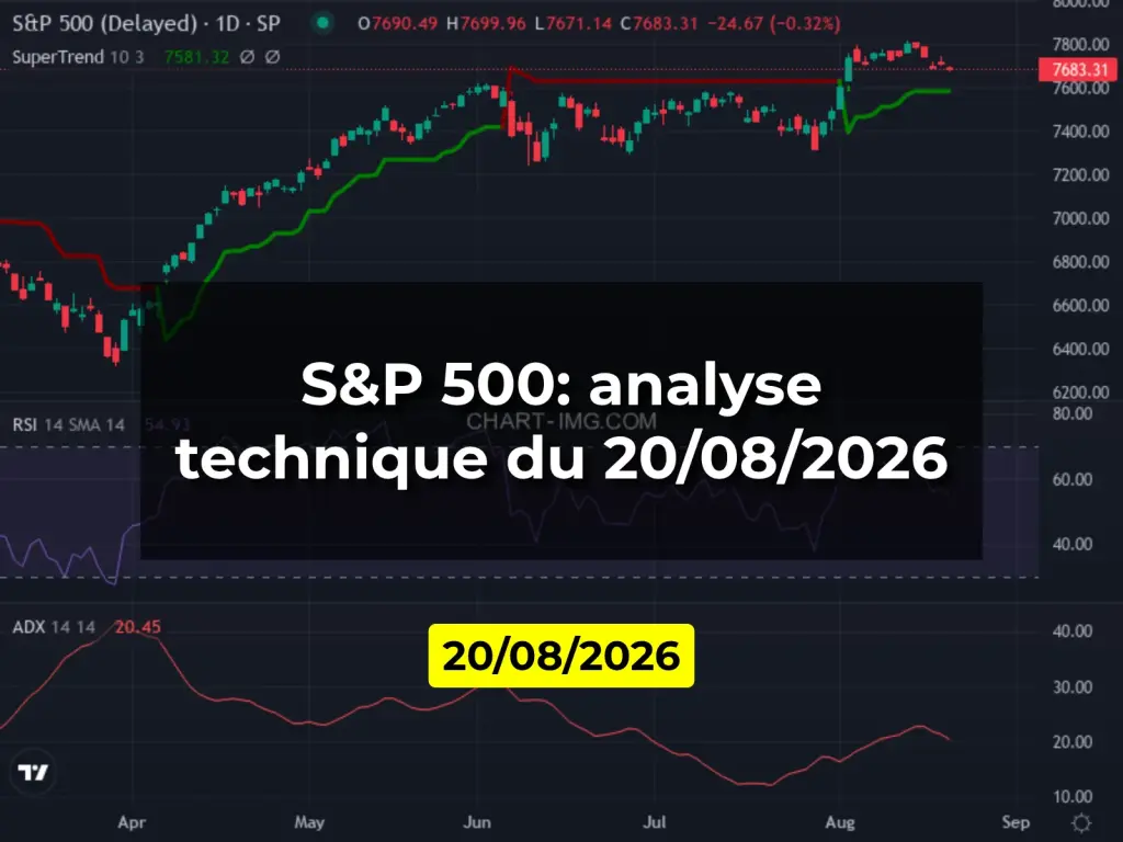 S&P 500: analyse technique du 20/08/2026