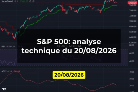S&P 500: analyse technique du 20/08/2026