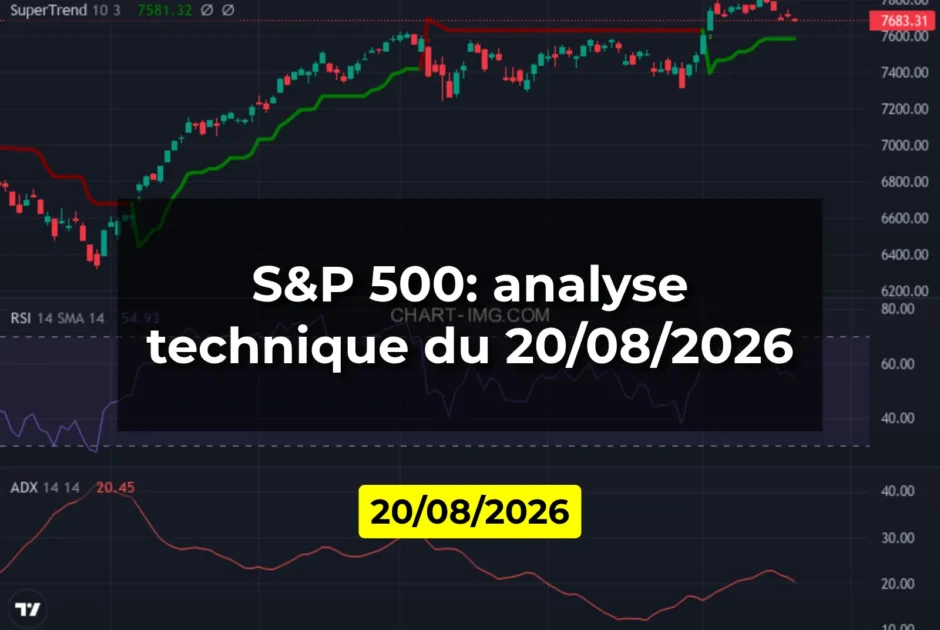 S&P 500: analyse technique du 20/08/2026